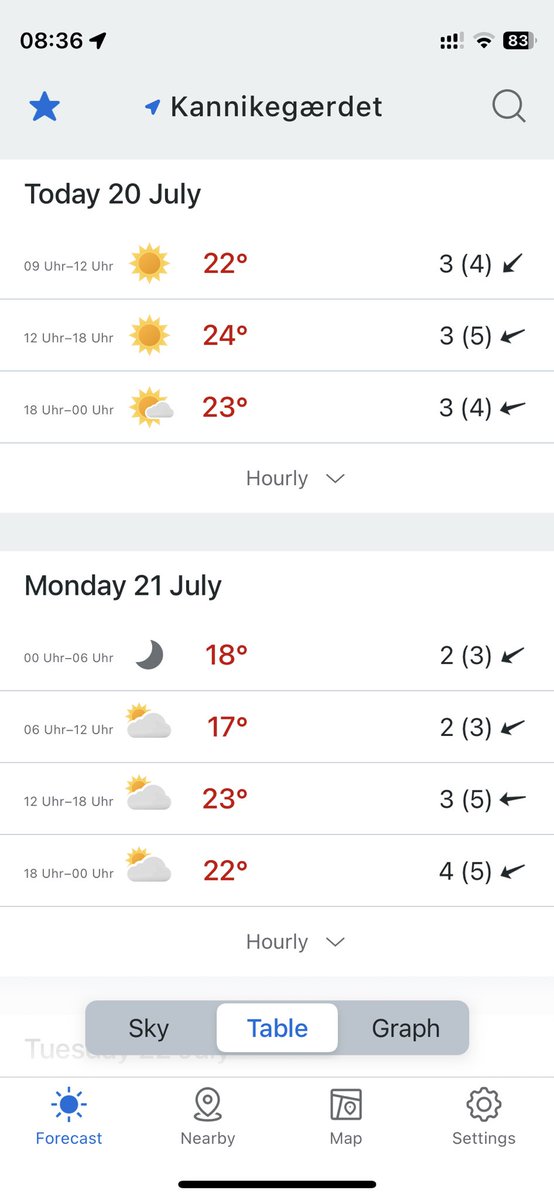 AnnieSBornholm's tweet image. Halleluja ☀️ Das Wetter hat sich verschoben, der Regen kommt erst Dienstag 🙌 Bestimmt, weil wir für unser Fest morgen den Pavillon aufgestellt haben 🙃