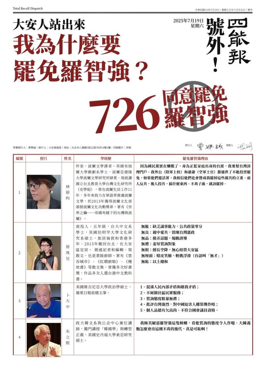 UBHoFE7lzf2G9Xs's tweet image. * 無能：缺乏議事能力，公共政策零分
* 無良：親中愛共，毀壞台灣憲政
* 無品：操弄話題，煽動誤導
* 無禮：羞辱質詢對象
* 無根：擅長空降，無心經營大安區
* 無厘頭：嬉皮笑臉，輕佻浮滑（台語叫「無才」）
* 無恥：以上總和