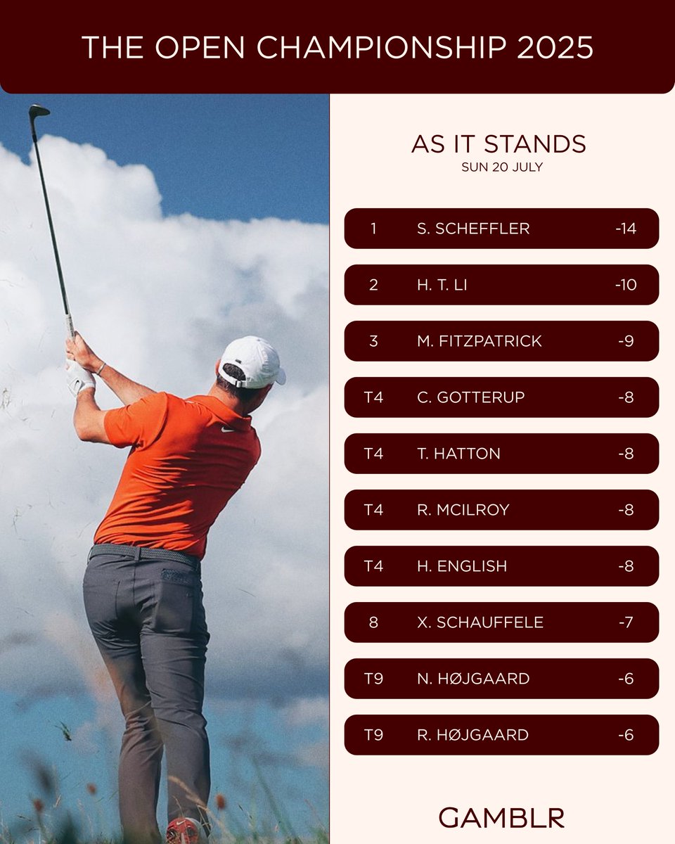 Will Scheffler claim this years Open Championship or will there be a twist in the tale on the final day! ⛳️

#TheOpenChampionship