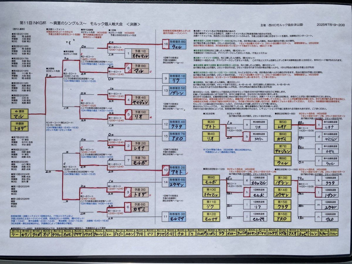 オーモリ@モルック日本代表・図画工作家 Takahiro Omori / MÖLKKY tweet media