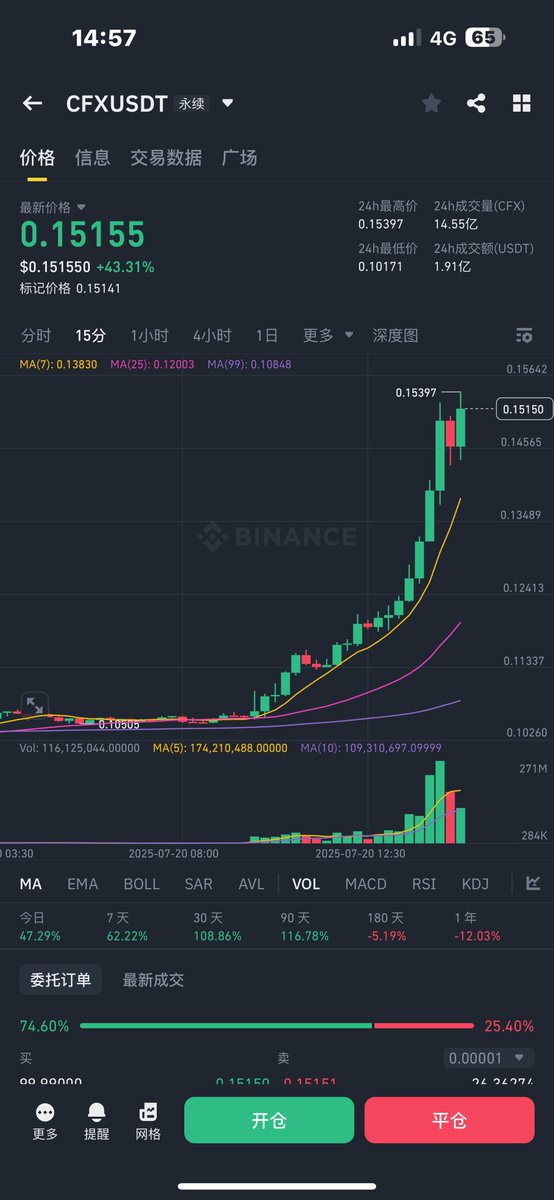 加密吊车 🏗️ (@crypto_crane888) on Twitter photo Conflux 宣布参与人民币稳定币研究,调研了一下 这个链上曾经的项目:
1. PPI(Swappi代币):0x22f41abf77905f50df398f21213290597e7414dd
2. Goledo Finance($GOL):
网站:goledo.cash
推特:<a href="/GoledoFinance/">Goledo Finance</a>
PPI上第一个launchpad项目,2022年12月份的
$GOL Conflux 宣布参与人民币稳定币研究,调研了一下 这个链上曾经的项目:
1. PPI(Swappi代币):0x22f41abf77905f50df398f21213290597e7414dd
2. Goledo Finance($GOL):
网站:goledo.cash
推特:<a href="/GoledoFinance/">Goledo Finance</a>
PPI上第一个launchpad项目,2022年12月份的
$GOL