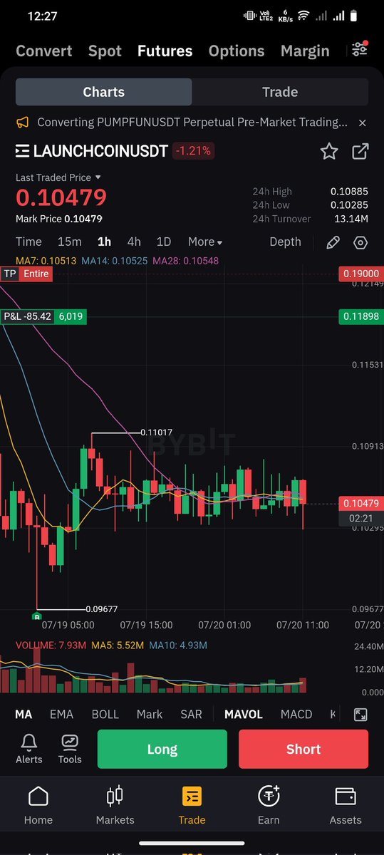 eth_ay32's tweet image. Which pattern is this @Theblockvlog .
Is this the reversal sign ☢️