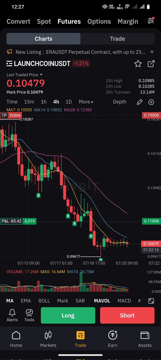 eth_ay32's tweet image. Which pattern is this @Theblockvlog .
Is this the reversal sign ☢️