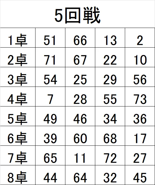 日本プロ麻雀協会 関西本部 on X: 