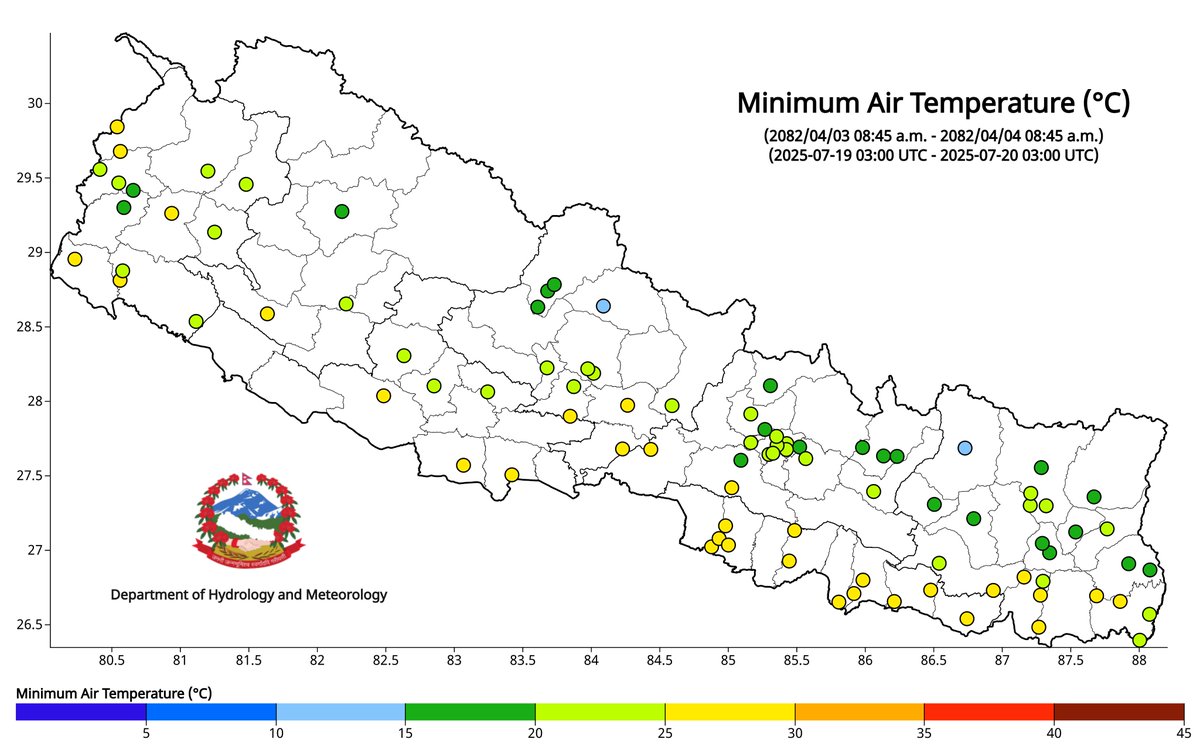 ClimateDhm's tweet image. #Daily_Weather_Summary_20th_July_2025
The highest daily precipitation (246.8mm) is recorded at Pamdur (Kaski) today. The highest temperature (38.8°C) is recorded at Lahan (Siraha) and the lowest (12.0°C) at Humde (Manang). For more, visit dhm.gov.np/climate-