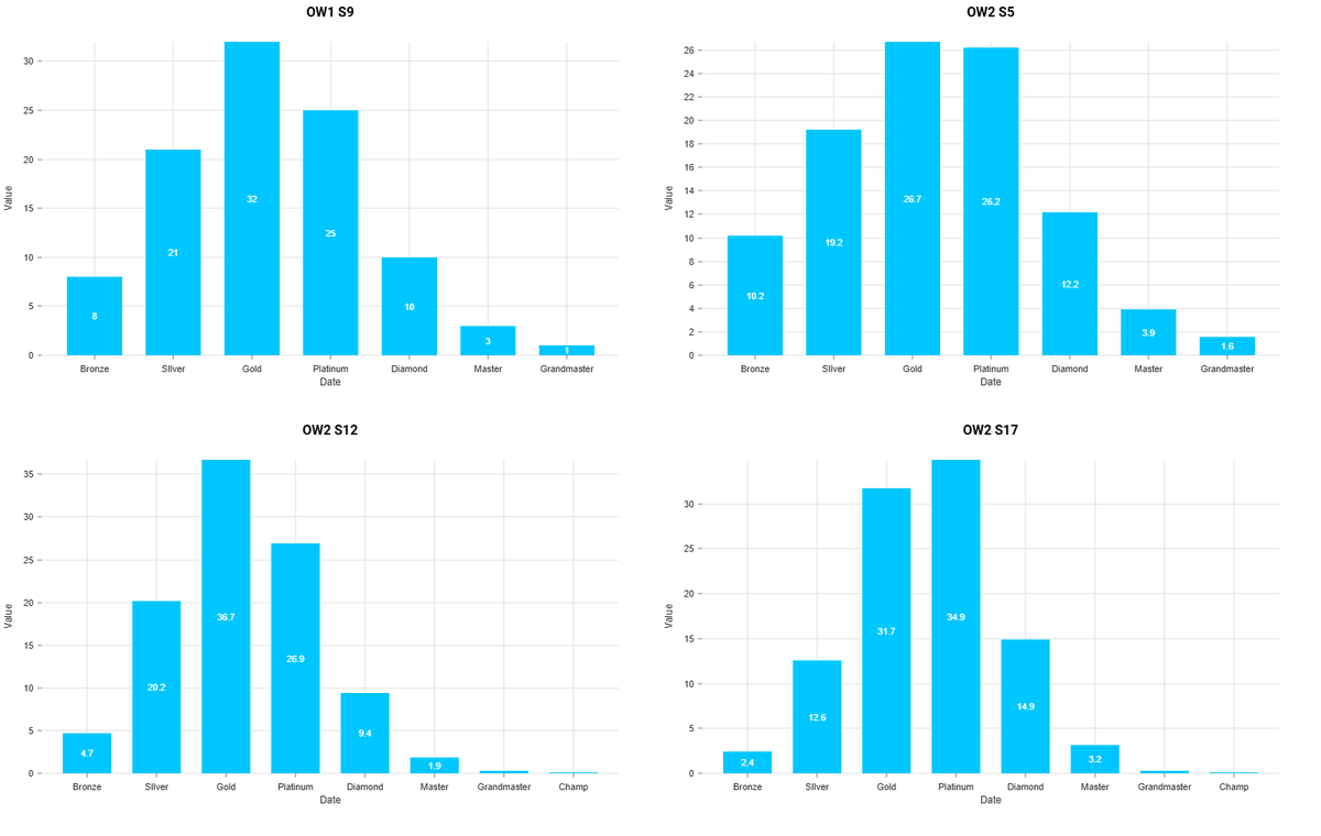 Acid_Giraffes's tweet image. heres this chart but split into each respective season (using some shitty online chartmaker lol)