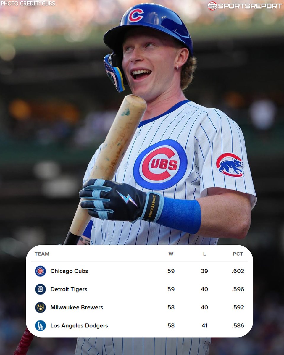 InsidetheIvy's tweet image. Best record in baseball. Best vibes in the league. #NorthsideVibe 💥