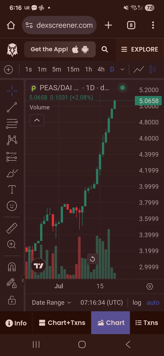 > The most powerful DeFi money printer ever created is doing that thing again.
> Revenue, TVL and price are up only and we're just getting started. 
> $PEAS