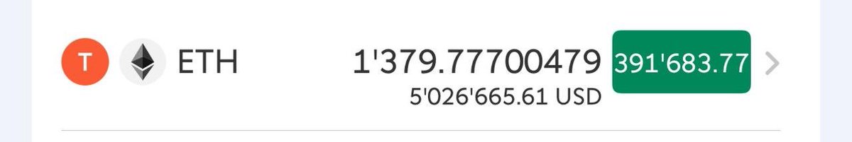 ARafayGadit's tweet image. One of the reasons $ZIG, @zignaly & @ZIGChain survived over the years, is smart treasury management Alhamdolillah 🚀
Every time $ETH goes up, we feel better, as this is our third largest crypto holding after $ZIG & $BTC - @VitalikButerin keep pumping 😂
