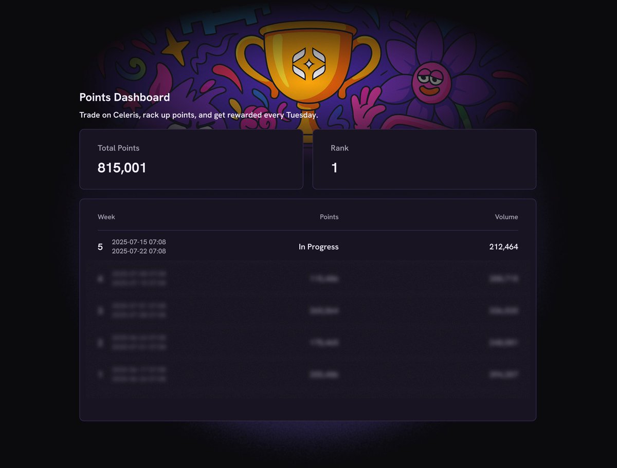 0xCeleris's tweet image. sunday status

flex your points nads ✨