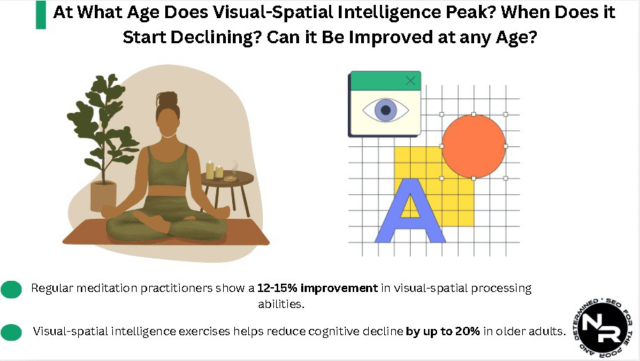 Visual-spatial intelligence is associated with skills like navigating, reading maps, assembling puzzles, and designing structures.

Read more 👉 lttr.ai/Agpqe

#Statistics #facts #trends