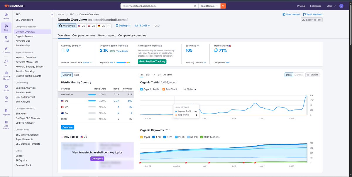 TheBoostBlogger's tweet image. Alhamdulillah! 🎉 New Personal Author Website Live!✅ USA-Based Traffic
✅ High DR &amp;amp; Growing Audience
📌Website: texastechbaseball.com
📈 Traffic: 2.9K+
🔗 DR: 36
🌐 DA: 12
👉 For Guest Posts / Collaboration:
📧Email: boostbloggerofficial@gmail.com
📱WhatsApp: +92 329 1185953