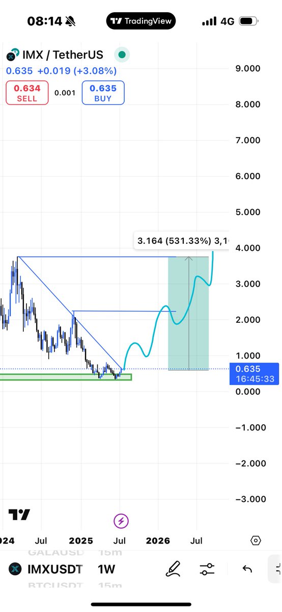 $imx
#imx

شراء بسعر الحالي اهدافك على الشارت عند الهدف الاول راح نبيع 
50%