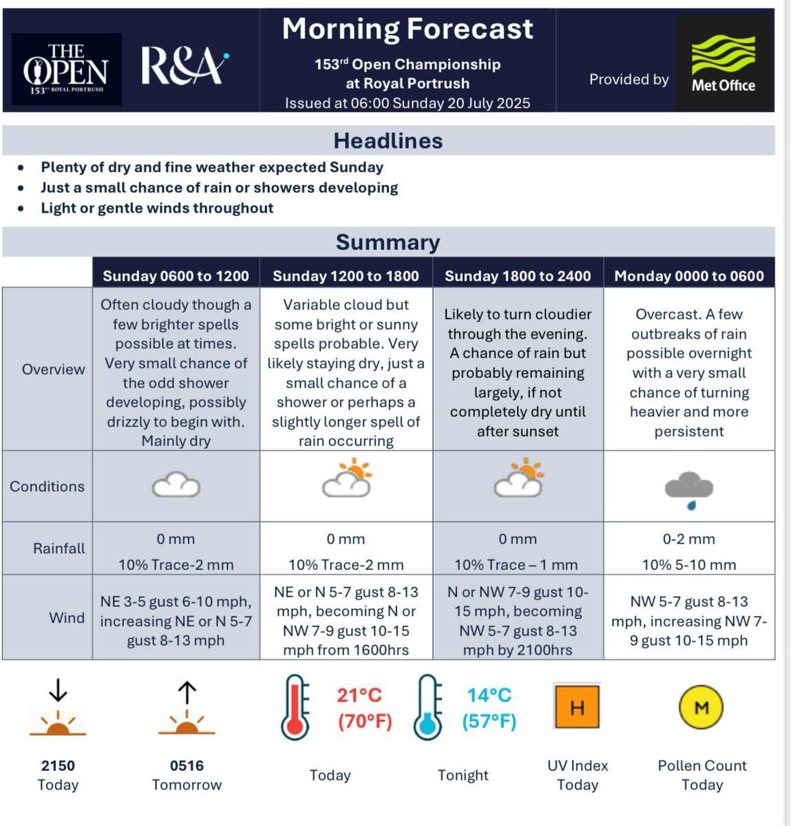 PGATOURComms's tweet image. Sunday weather forecast at The Open Championship
