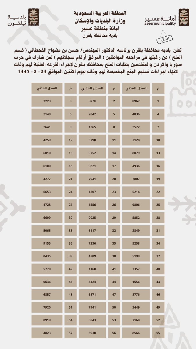 baladia_blqarn's tweet photo. إعلان |
#بلدية_بلقرن 
#أمانة_منطقة_عسير https://t.co/oEzo0pG62R