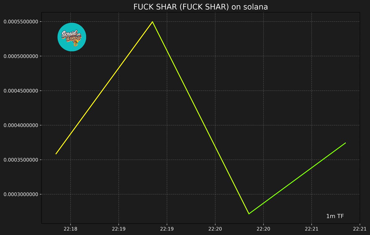 LewisDasso's tweet image. ☎️ #FUCK SHAR (FUCK SHAR)

qiip1E3iepFeRx5PEiFTEFYW9yvJw5AFwp2mWBypump

🟪 SOLANA 🟪
🏦 Market Cap: $68,683 | 🍟 Price: $0.00033194
#SquidLounge #SquidDrops #FUCK SHAR #SOL
bullx.io/terminal?chain…