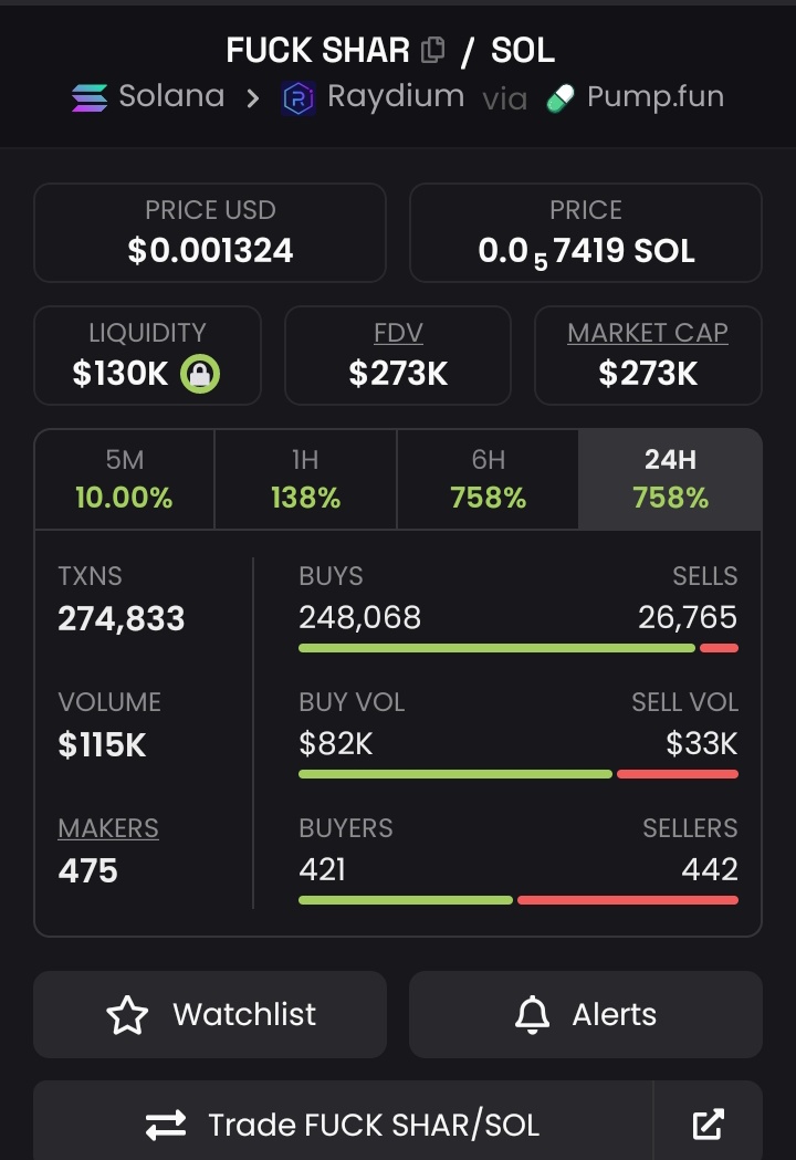 LewisDasso's tweet image. ☎️ #FUCK SHAR (FUCK SHAR)

qiip1E3iepFeRx5PEiFTEFYW9yvJw5AFwp2mWBypump

🟪 SOLANA 🟪
🏦 Market Cap: $68,683 | 🍟 Price: $0.00033194
#SquidLounge #SquidDrops #FUCK SHAR #SOL
bullx.io/terminal?chain…