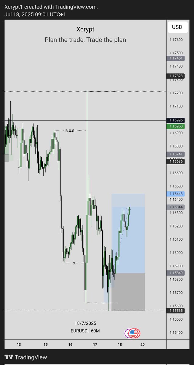 It may be slow, but surely, I'd get there. Studied my past trading setups, and discovered what I was not doing right. And I fixed it. Guess I'd keep backtesting and Forward testing with a demo for now before getting a challenge again.