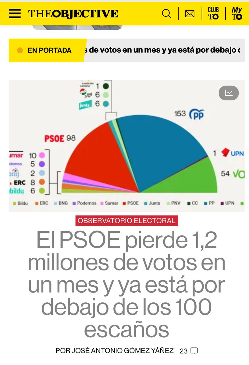 Vamos gente del <a href="/PSOE/">PSOE</a> ¡Reaccionad! Que os tratan como a idiotas. No digo que lo seáis, por supuesto. Pero el gobierno os trata como si lo fueseis.