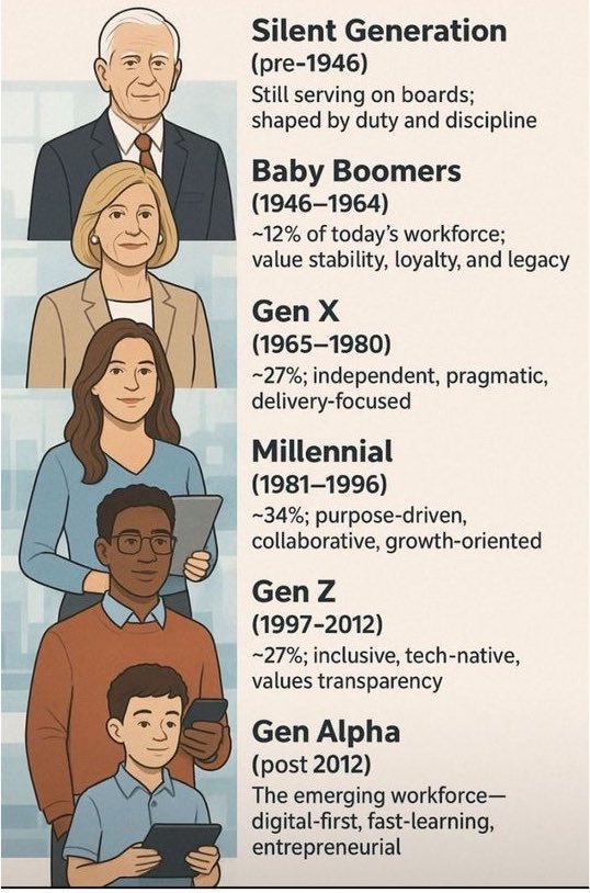 What’s Your Generation?
