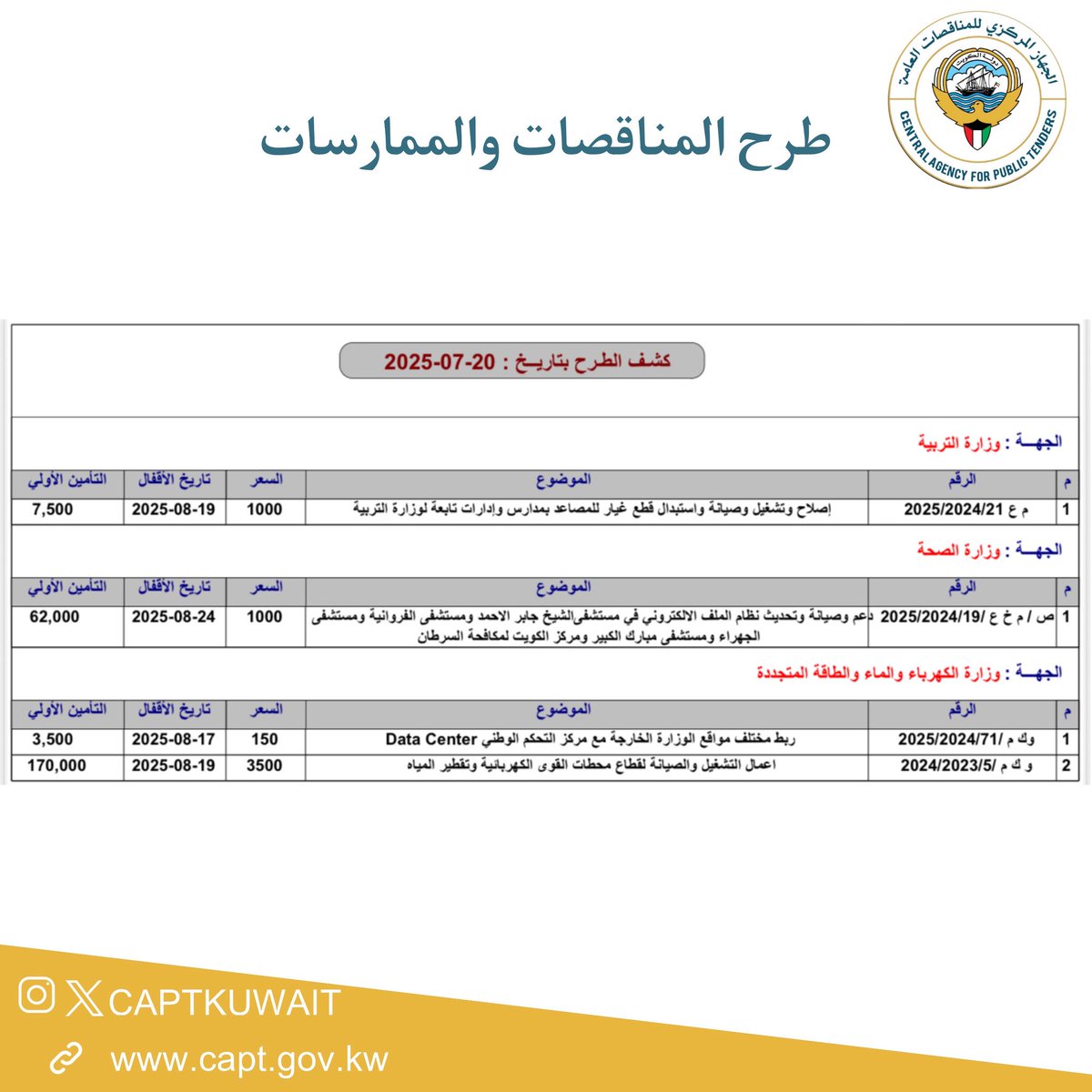 طرح مناقصات وممارسات يوم الاحد الموافق 20 يوليو 2025
#الجهاز_المركزي_للمناقصات_العامة 
#مناقصات #الكويت