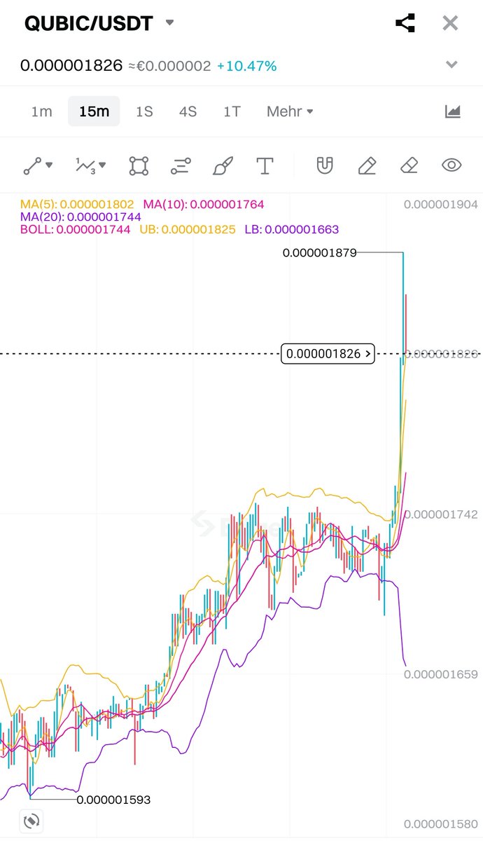 Gm $Qubic ☀️
What a great start to the day.