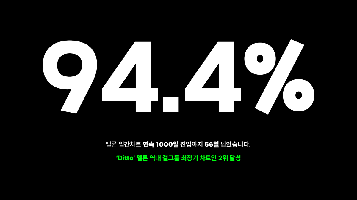 NewJeansSTRM's tweet image. 🔥🎧 오늘도 스밍 내일도 스밍 매일매일 스밍 확인
kko.kakao.com/HG0IgwEfxD