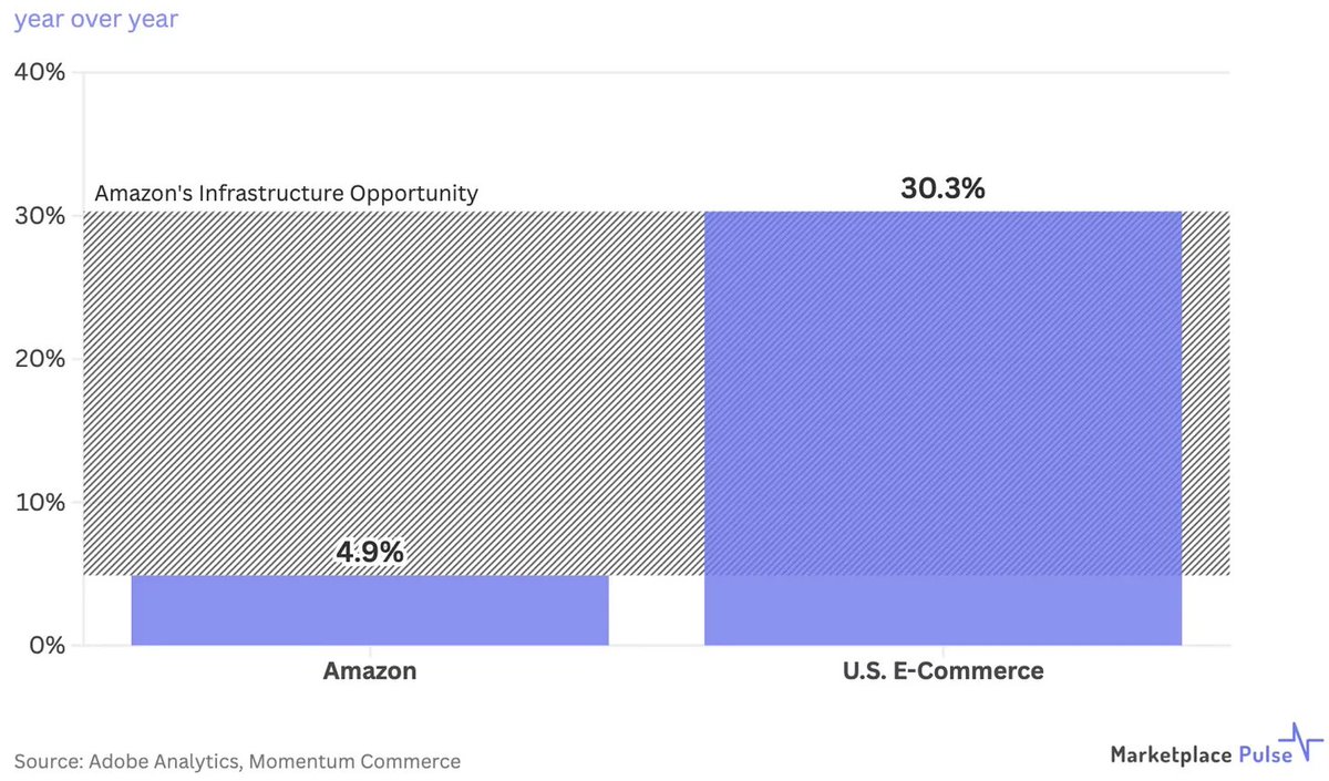 🚀  Una nueva edición de NuevoSector, la 275.

🔵 El futuro de ECI, estaciones de conveniencia, el futuro de 7-Eleven, ChatGPT Commerce, Amazon Prime vs. Walmart+, el potencial de los Agentic Commerce y más...

nuevosector.com/p/el-futuro-de…