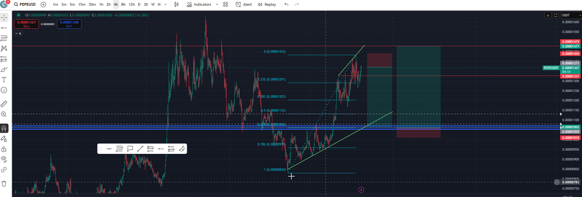 Mar_General_'s tweet photo. I am short on PEPE/USDT. Targeting the blue area. Then Load up for a long afterwards. https://t.co/A4Sk8jhsu3