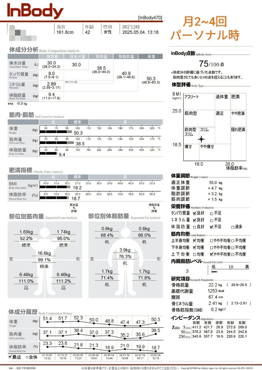 ちょこなっつ❁脂肪を脱ぎ去る tweet media