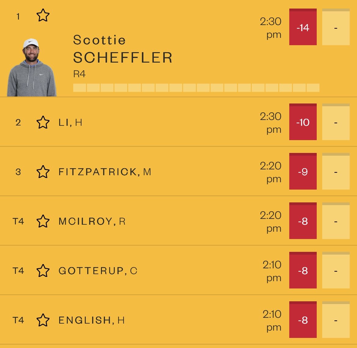 JohnFogartyIrl's tweet image. Lee, Fitzpatrick, English… appropriate scoreboard for the Sunday that’s in it.
