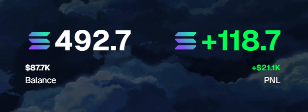 clukzSOL's tweet image. Day 31 of flipping 100 sol -> 5000
+118.7 sol (total 2750)
Really solid day considering how slow the market was, just burned a little too much p at night