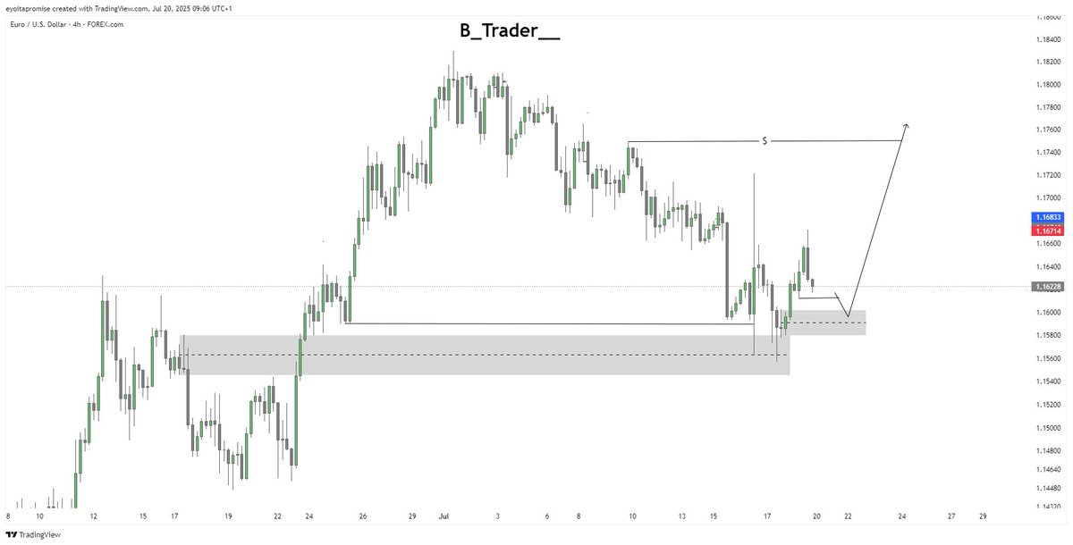 EURUSD
        My plans for EURUSD this week. What's your speculation?