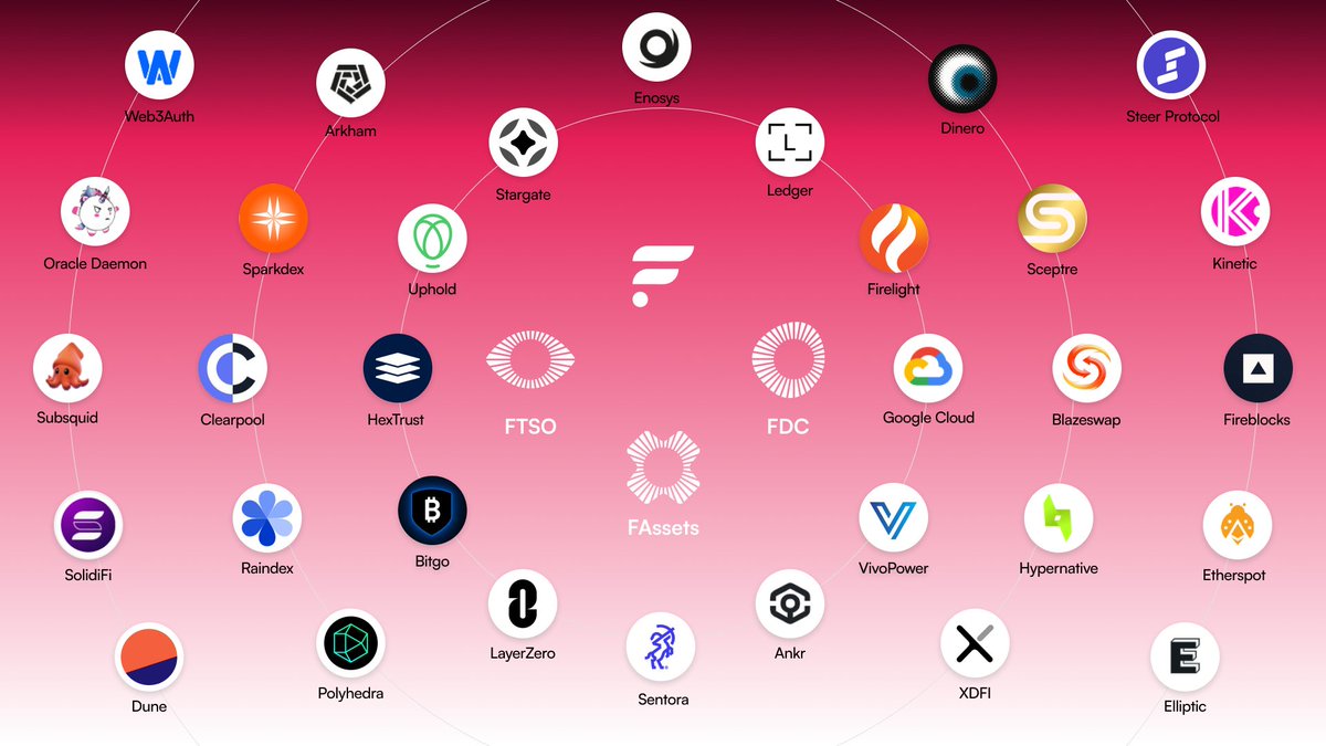 Why Firelight chose <a href="/FlareNetworks/">Flare ☀️</a>?

“Flare’s deep roots in the XRP ecosystem, proven security, and powerful interoperability make it the perfect launchpad for <a href="/Firelightfi/">Firelight</a>. The FAssets protocol is foundational for bringing non-DeFi assets into DeFi.”

— <a href="/jrdothoughts/">Jesus Rodriguez</a> at