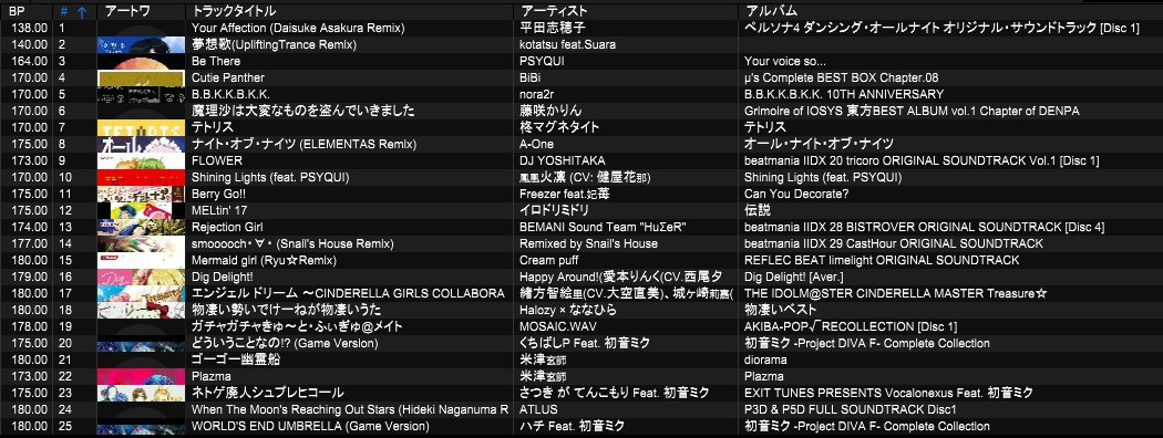 age2Nrml_tkmy's tweet photo. 昨日は #Only_Only ありがとうございました。
タグ追ったらみんな褒めてくれるし終わった後もお礼やお褒めの言葉いただいて
ずっとにやにやしてました。ニケはやってません。
次回の #3xICE は7/27(日) 来週です!
詳細情報はぜひ @3xICE_OTG にて確認ください! https://t.co/xJOmEAcqkO