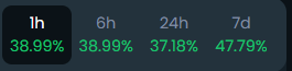 Solvibetoken's tweet photo. 📊 Strong performance from Solvibe!
✅ +38.99% in the last hour
✅ +47.79% over the past 7 days
The numbers speak for themselves — steady growth and rising interest.
Get in now before everyone else notices! 🪙🔥
#Solvibetoken #SteadyGrowth #CryptoMove #SOLVIBE https://t.co/DnP7ZBbpUD