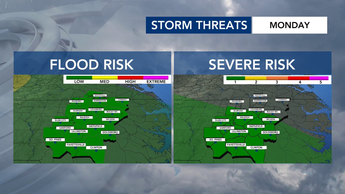 WRAL_Michaels's tweet image. Pros and Cons to Monday's front.
It does bring the chance for strong storms/flooding late afternoon into the evening.
HOWEVER, we get a needed (but brief) break in the intense heat and humidity.