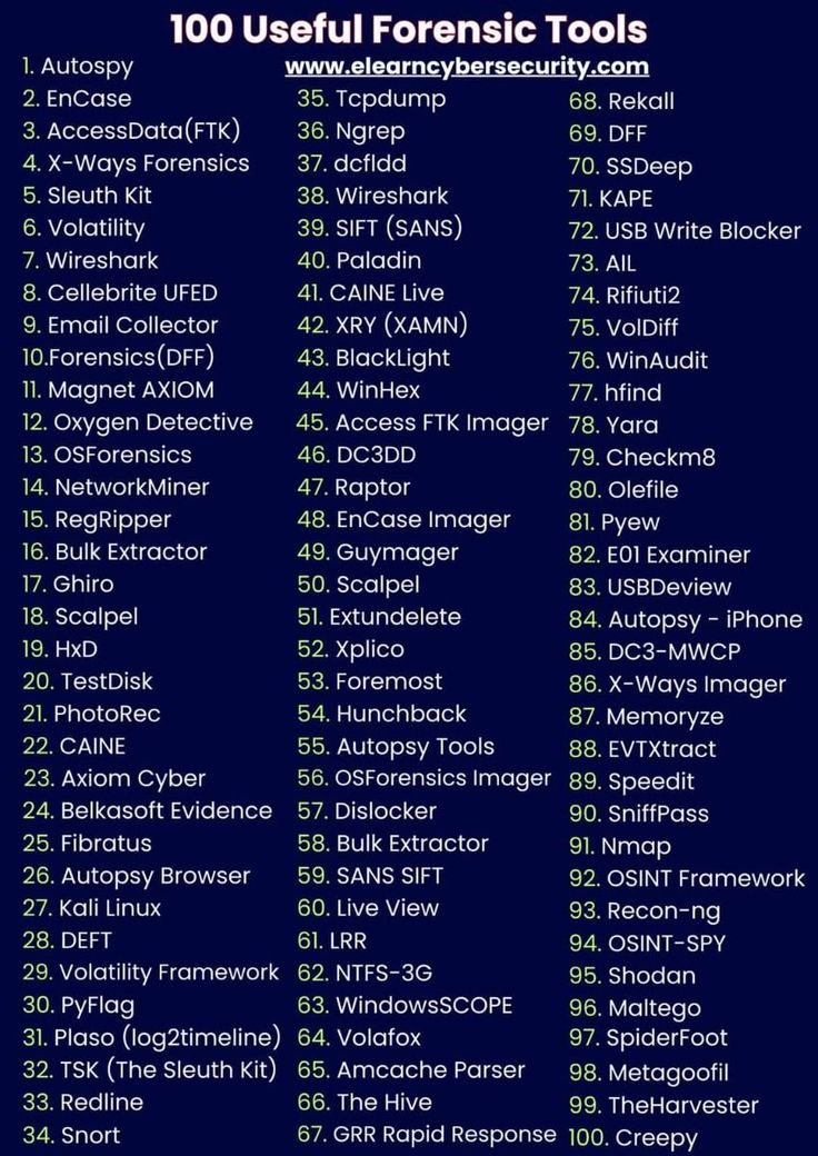wh1t3h4ts's tweet image. 100 forensic tools you may need as a cybersecurity engineer