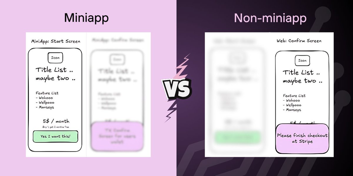 1/ What’s the difference between a waitlist miniapp on Farcaster (and even the Base app) and a standard (non-miniapp) waitlist app?

Three things:

- Confirmation screen
- Notification screen
- Success screen

In all the 3 cases, miniapp removes several steps and friction. It is