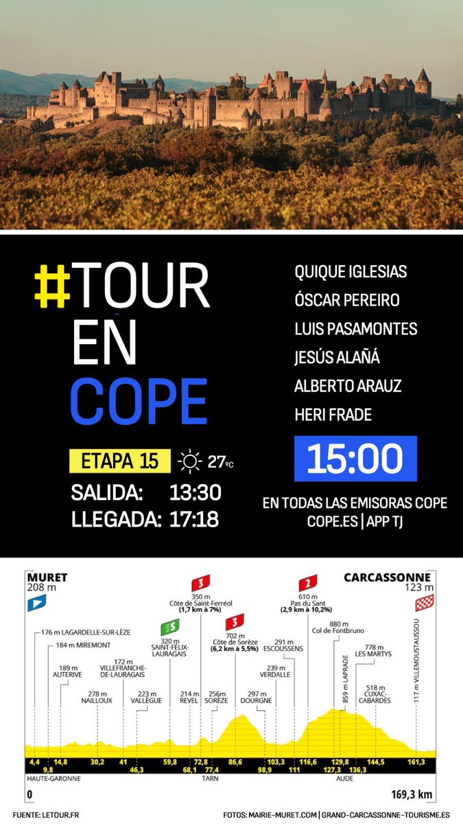 💥🇫🇷 14ª etapa del #TdF2025   

📍Muret - Carcassonne (169 kms) 

☀️ 27ºC

📻 15:00h en <a href="/COPE/">COPE</a> 
💻 cope.es
📲 app <a href="/tjcope/">Tiempo de Juego</a>

🎙 <a href="/herifrade/">Heriberto Frade</a>
🇫🇷 <a href="/qiglesias/">Quique Iglesias</a>
👨🏻‍🎓 <a href="/oscarpereiro/">Oscar Pereiro</a>
👨🏻‍🎓 <a href="/pasamontesluis/">Luis Pasamontes</a>
👨🏻‍🎓 <a href="/capitan_alana/">Jesús Alañá</a>
👨🏻‍🎓 <a href="/AlbertoArauzM/">Alberto Arauz</a>

#TourEnCOPE