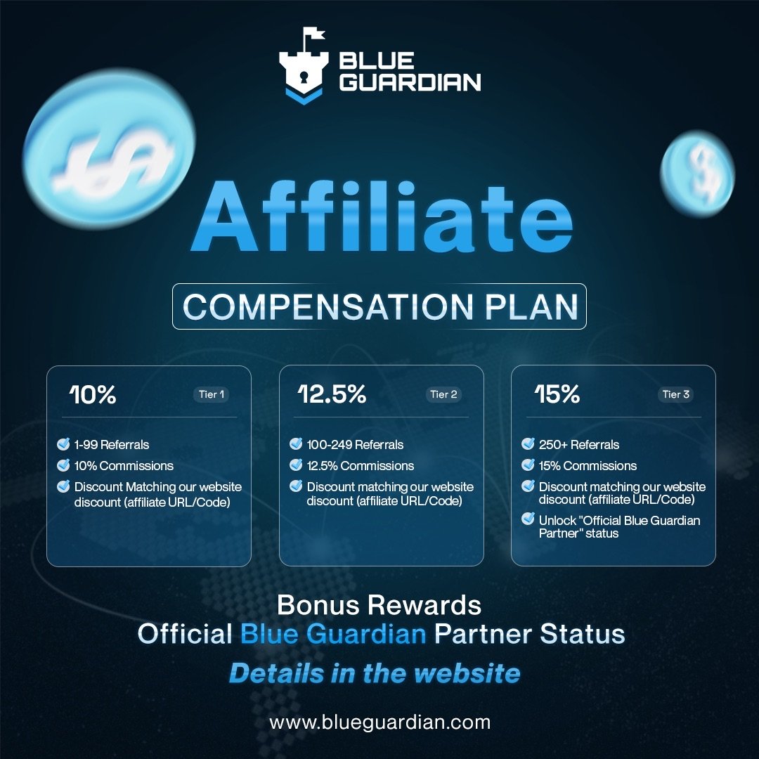 BlueGuardiancom's tweet image. Crazy Affiliate Plan
Traders use our affiliate system to earn serious money
We wonβt let you or your community down. We never have.
Let's work together π