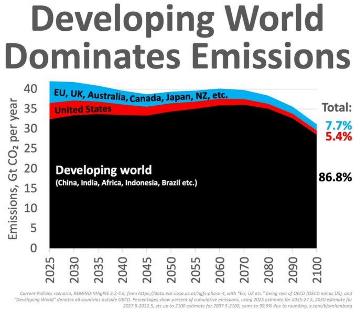 Søndagsgrafer!

Quiz faktisk

Hvem er ansvarlig for dagens og framtidens utslipp av CO2?