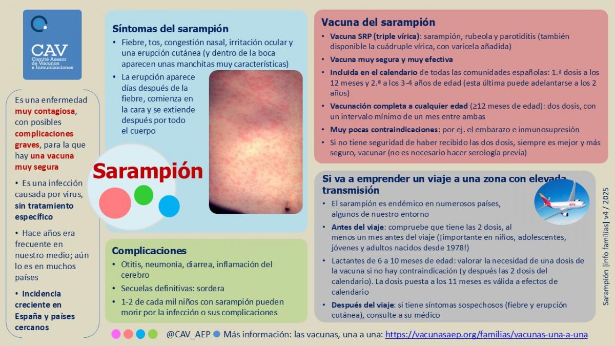 Puesta al día sobre la situación del sarampión en España y recomendaciones del CAV-AEP.
vacunasaep.org/profesionales/…