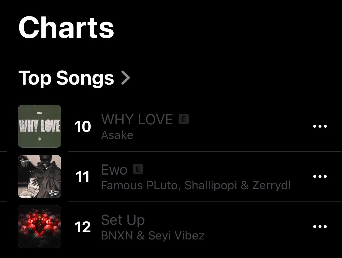 🚨<a href="/asakemusik/">ASAKE</a> “WHY LOVE” returns to top 🔟 Apple Music NG📈🔥