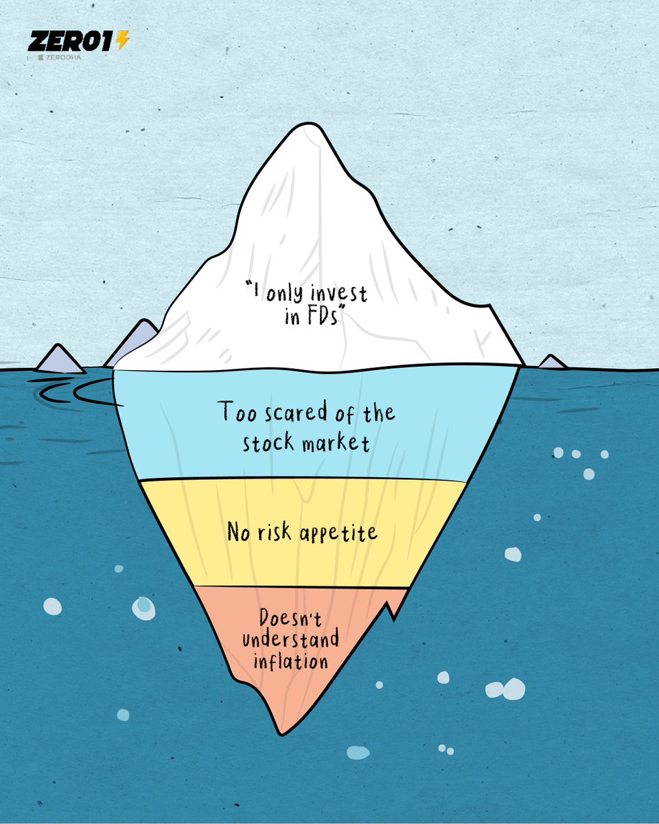 Zero1ByZerodha's tweet image. There’s more to the problem than meets the eye🧐

#problems #overspending #debt #finance