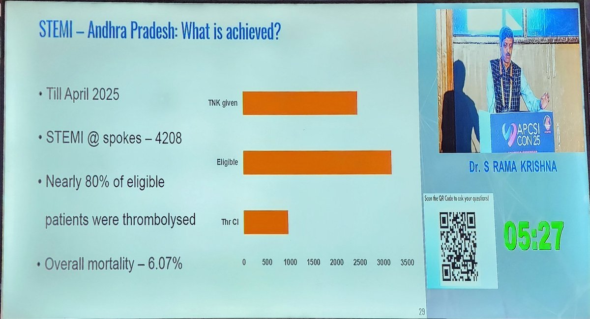 Problem of treating heart attacks in India, the plan and AP is showing the way to other states - Prof Dr S Rama Krishna, AIIMS, NDLS, who gave an oration on STEMI care in INDIA during APCSI2025, annual conference of AP cardiologists. <a href="/naralokesh/">Lokesh Nara</a> <a href="/ncbn/">N Chandrababu Naidu</a>