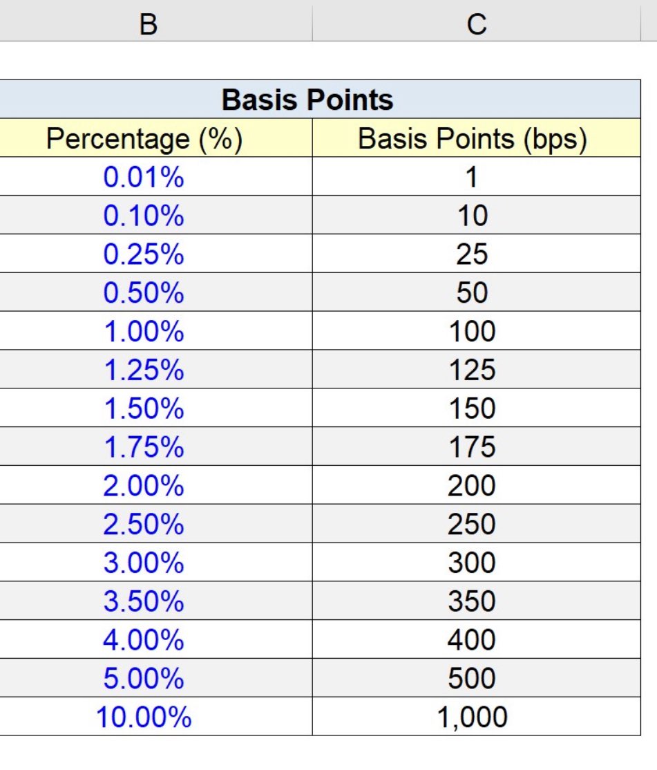 Kaloh_nft's tweet image. Gm quants 📊
Starting this Sunday with a lil coding session - working on the new BPS metric for @indexy_xyz
In finance, basis points (BPS) are a unit of measure used to describe percentage changes in financial instruments, interest rates, or other metrics.
One basis point is…
