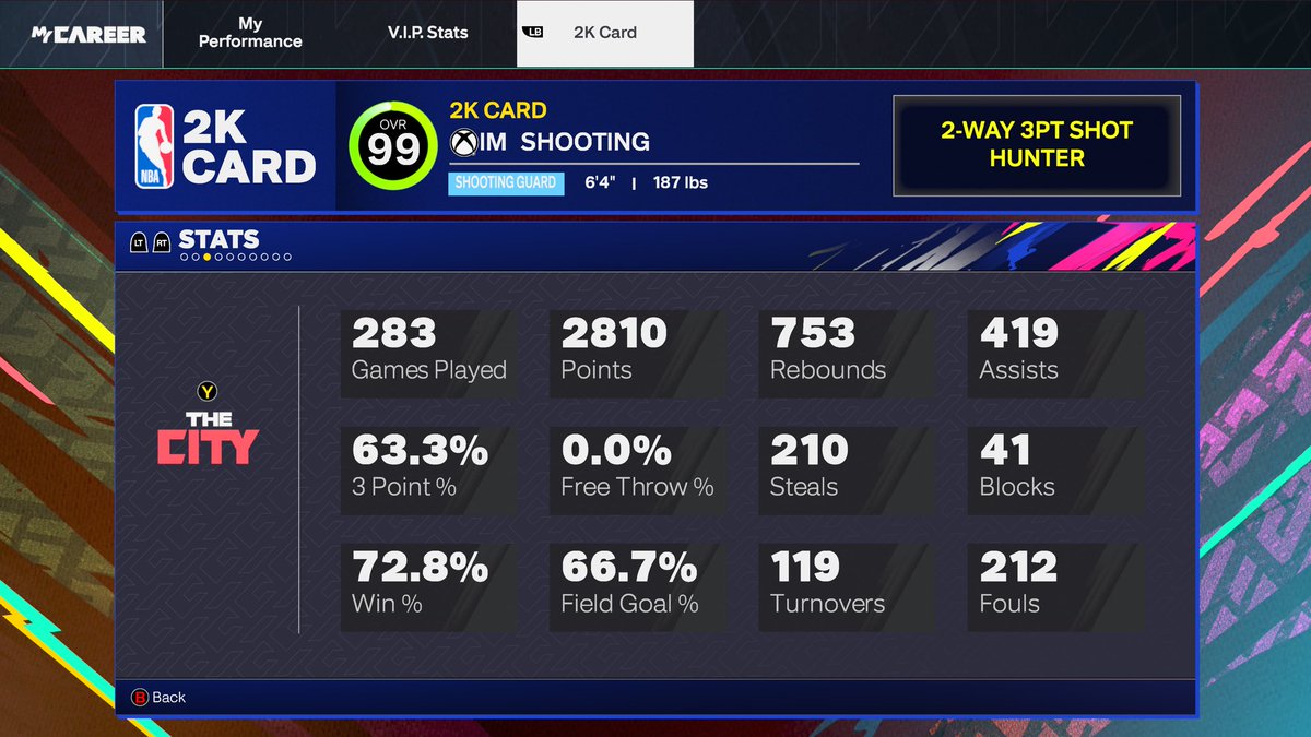 Im__Shooting's tweet image. End of an era. 
#NBA2K26 #NBA2k #NBA2k25 #2kCommunity
