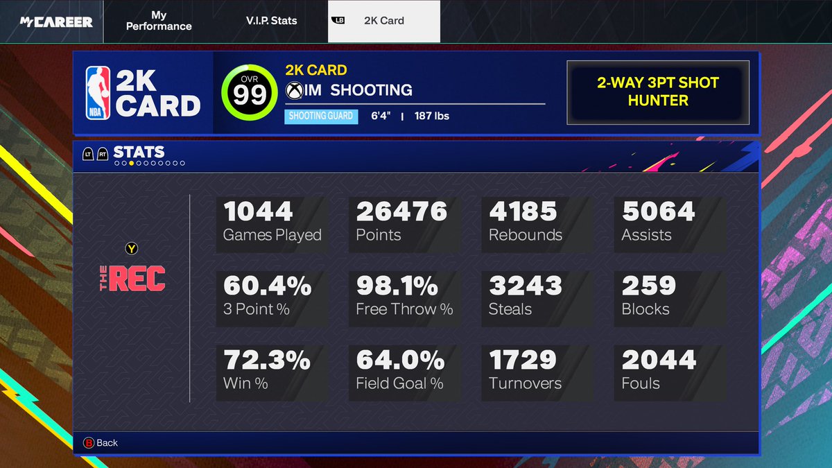 Im__Shooting's tweet image. End of an era. 
#NBA2K26 #NBA2k #NBA2k25 #2kCommunity
