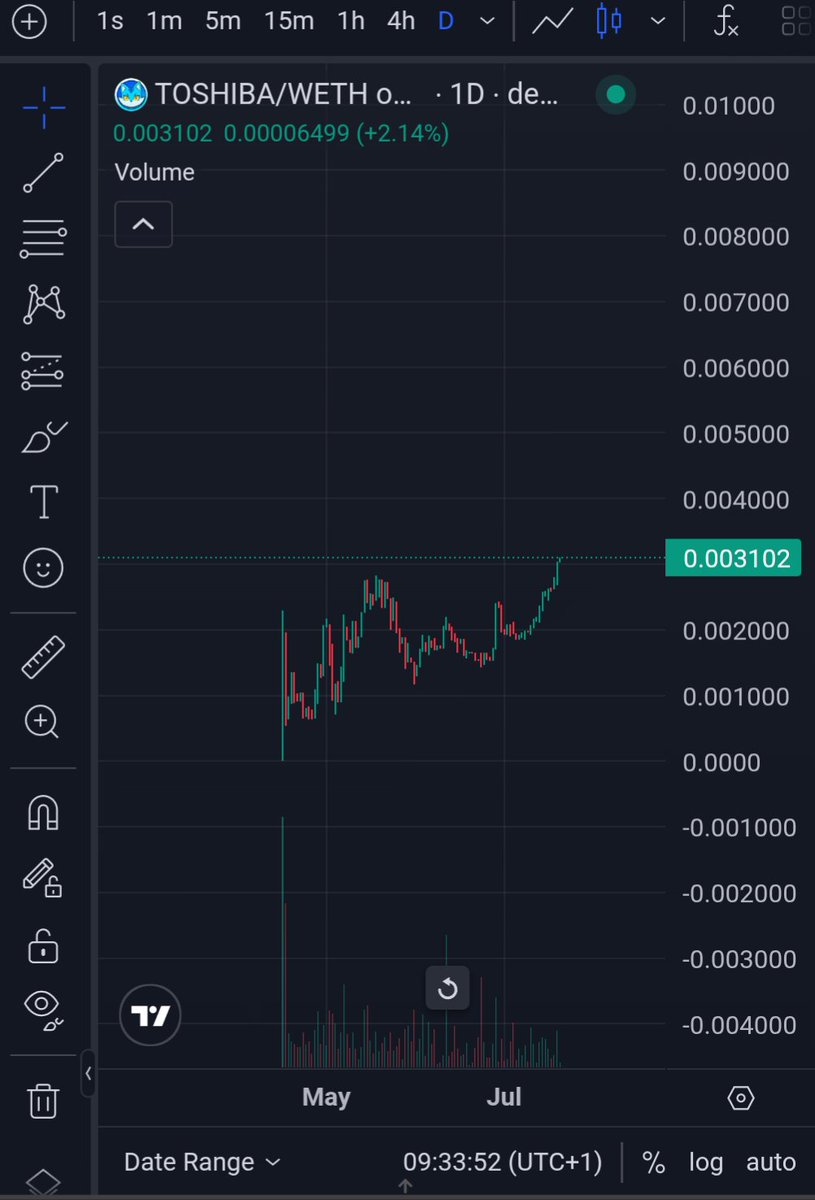 New ATH , Who dis ?